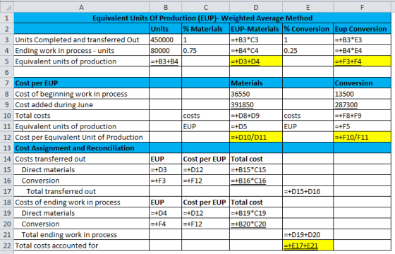 А B С D E F 1 Equivalent Units Of Production (EUP)- Weighted Average Method 2 Units % Materials EUP-Materials % Conversion Eu