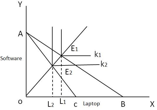 Software IE2 0 L2 Li C Laptop B X