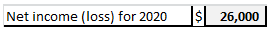Net income (loss) for 2020 S26,000