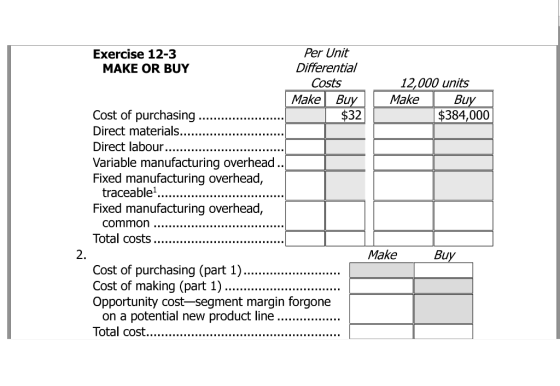 Exercise 12-3 Per Unit MAKE OR BUY Differential Costs 12,000 units Make Buy Make Buy Cost of purchasing $32 $384,000 Direct m