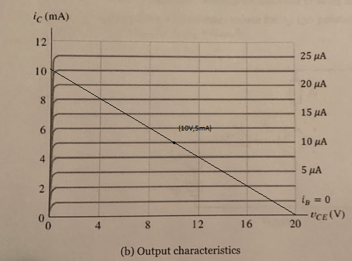 ic (mA) 25uA 10 20 MA 15uA (10V,5mA) 10 MA 5 A 1₂=0 20ce(V) 16 (b) Output characteristics