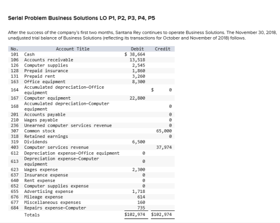 Serial Problem Business Solutions LO P1, P2, P3, P4, P5 After the success of the companys first two months, Santana Rey cont