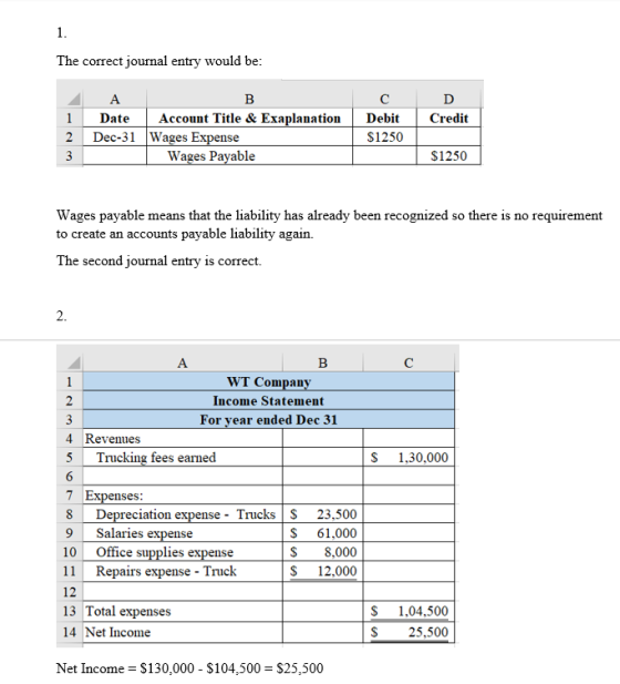 1. The correct journal entry would be: A B 1 Date Account Title & Exaplanation 2 Dec-31 Wages Expense 3 Wages Payable с Debit