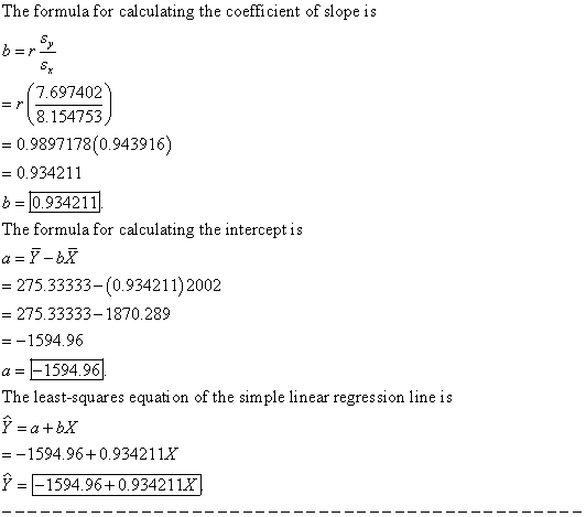 The formula for calculating the coefficient of slope is S. 7.697402 8.154753 0.9897178(0.943916) 0.934211 b0934211 The formula for calculating the intercept is 275.33333-(0.934211)2002 275.33333-1870.289 1594.96 a1594.96 The least-squares equati on of the simple linear regression line is -1594.96+ 0.934211X = -1594.96 + 0.93421 1X