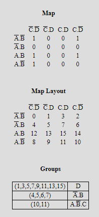 Мар C.D CD CD C.D АВ 1 1 A.B 0 0 A.B 1 0 0 1 АВ 1 0 0 0 Мap Layout C.D CD CD CD AB 1 3 2 АВ АВ 12 АВ S 4 5 7 6 13 15 14 11 10