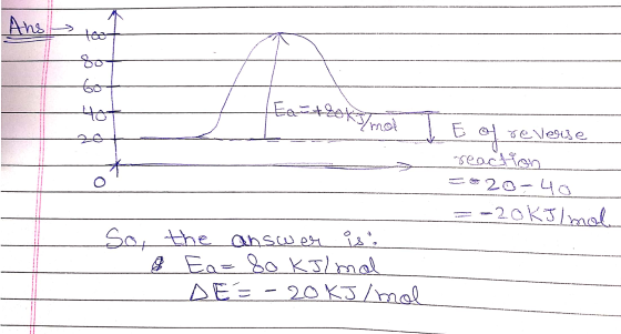 Ans toot so 6o tot Ex=+50kg/mol E of Devleue reaction 20-40 =-20K mel So, the answer is: & Ea= 80 kJ/mol DE= 20 KJ/mol