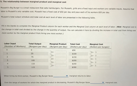 5. The relationship between marginal product and marginal cost Musashils Big Burger is a small restaurant that sells hamburgers. For Musashi, grills are a fixed input and workers are variable inputs. Assume that labor is Musashis only variable cost. Musashi has a fixed cost of $50 per day and pays each of his workers $50 per day. Musashis total output schedule and total cost at each level of labor are presented in the following table. Fill in the blanks to complete the Marginal Product column for each worker and the Marginal Cost column at each level of labor. (Hint: Marginal cost is the change in total cost divided by the change in the quantity of output. You can calculate it here by dividing the increase in total cost from hiring one more worker by the marginal product from hiring one more worker.) Labor Input (Number of Workers) Total Output Marginal Product (Burgers per day) Total Cost Marginal Cost (Dollars per burger) (Burgers per day) (Dollars per day) 0 2 3 4 5 0 25 75 100 110 115 $50 $100 $150 $200 $250 $300 When hiring its third worker, Musashis Big Burger faces marginal returns to labor. Over the range of workers for which the marginal product is decreasing, Musashis Big Burger faces marginal cost.
