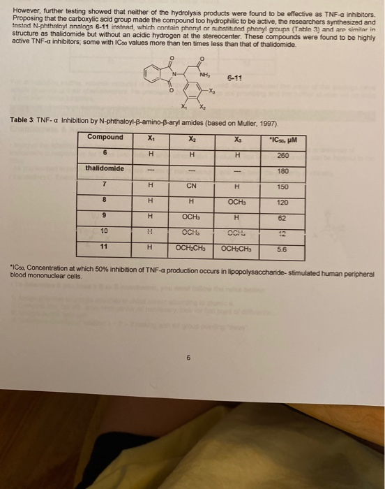 However, further testing showed that neither of the hydrolysis products were found to be effective as TNF-a inhibitors. Propo