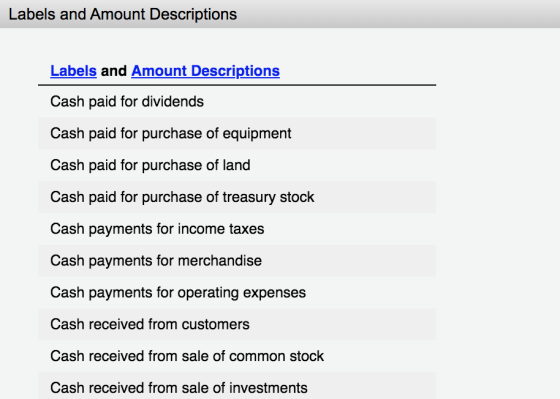 Labels and Amount Descriptions Labels and Amount Descriptions Cash paid for dividends Cash paid for purchase of equipment Cas