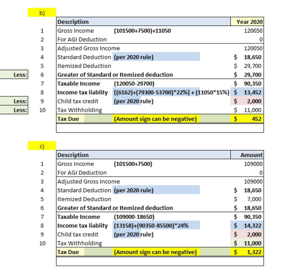 b) 1 2 3 4 5 Description Year 2020 Gross Income (101500+7500) +11050 120050 For AGI Deduction ol Adjusted Gross Income 120050