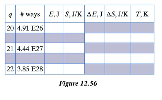 204.91 E26 214.44 E27 22 3.85 E28 Figure 12.56