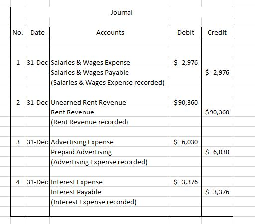 Journal No. Date Accounts Debit Credit 1 31-Dec Salaries & Wages Expense 2,976 Salaries & Wages Payable (Salaries & Wages Exp