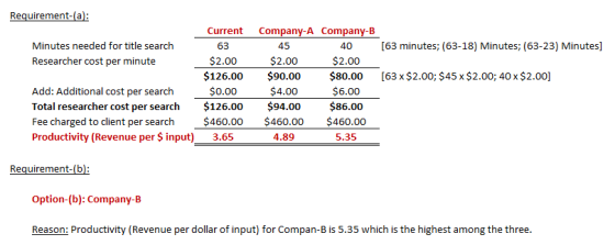 Requirement-(a Current Company-A Company-B Minutes needed for title search 45 $2.00 $90.00 $4.00 $94.00 $460.00 4.89 [63 minu