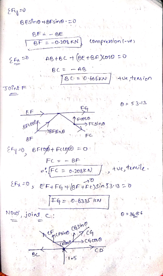 {Fy=0 BESINO +BFsino · =d BF = - BE BF = -0-208 KN compresion(-ves AB+BC +(BE +BF)CoSO o - AB BC=0.666KN iotve, tension Joint