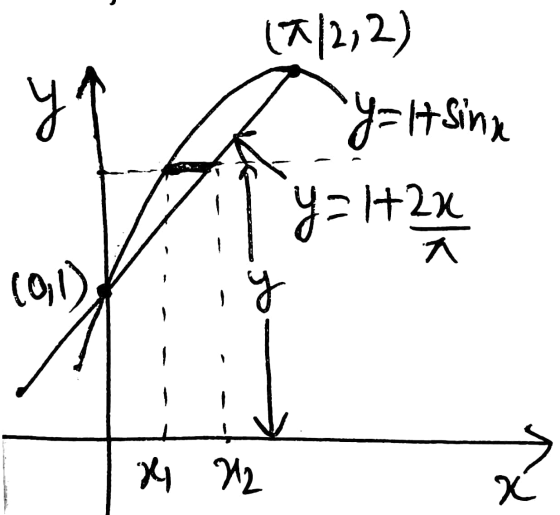 91 (1|2,2) y=sinx 8- 1+2х (10) 2 . . X