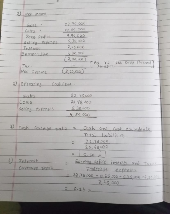 Net income sales . Cous Cross profit Selling expenses Interest Depreciation 22.75 000 12 85.000 9,90,000 535 000 2,45,000 4 2
