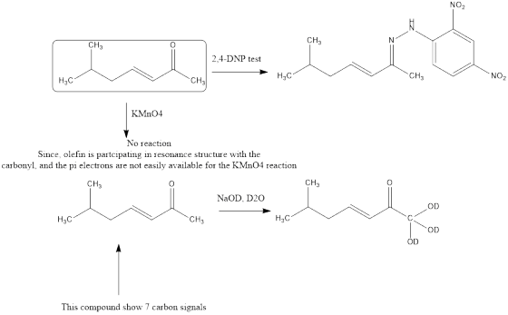 NO CH CH 2.4-DNP test H3C CH H3C CH NO KMnO4 No reaction Since, olefin is partcipating in resonance structure with the carbon