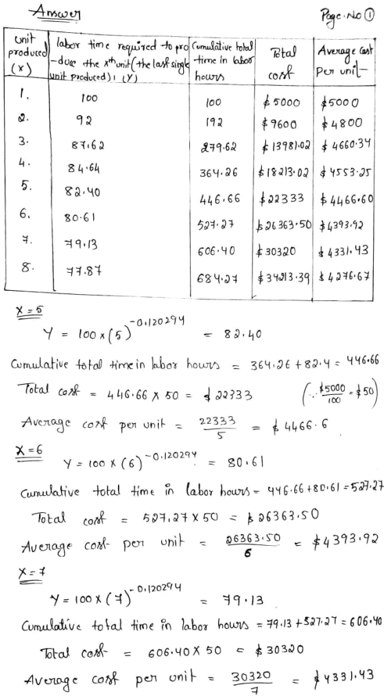 Answer No Average cast Per unit Page. unit produced labor time required to pro Cumulative total Rotal (*) 1-duce the trunit (