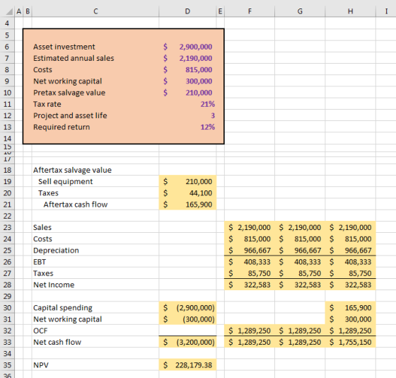 AB C D E F G H I 4 5 $ 6 7 8 $ 9 Asset investment Estimated annual sales Costs Net working capital Pretax salvage value Tax r