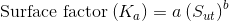 Surface factor (K) = a (Sut)