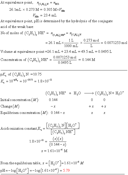 At equivalence point, n (Cp,),N = nHCl 26.1mL × 0.273M = 0.305 MxfgBr 23.4 mL At equival ence point, pHis determined by the h