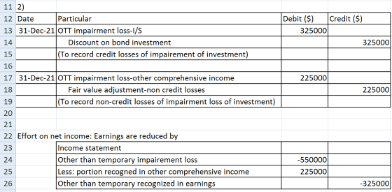 Debit ($) Credit ($) 325000 325000 11 2) 12 Date Particular 13 31-Dec-21 OTT impairment loss-1/S 14 Discount on bond investme