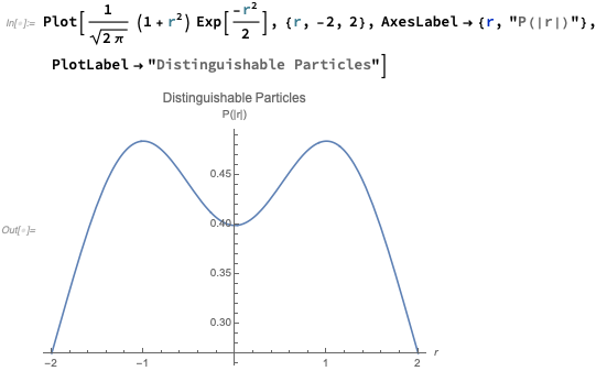 1.- Plot (1+r2) Exp[***, {, -2, 2), AxesLabel -&r, P(1/1)), Plotlabel Distinguishable Particles Distinguishable Particle