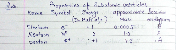 Ans: Properties of Subatomic particles Name Symbol. Chorge approximale location . (In Multi ofe) Mass on diggram Electron 0.0