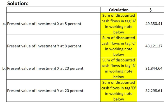 Solution: a. Present value of Investment X at 8 percent 49,350.41 Present value of Investment Y at 8 percent 43,121.27 Calcul