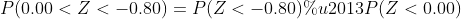 P( 0.00< Z < -0.80 ) =P( Z< -0.80) – P( Z < 0.00)