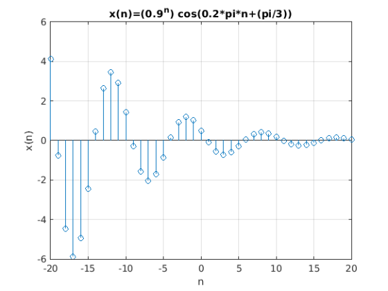 x(n)=(0.9) cos(0.2*pi*n+ (pi/3)) x(n) -20 -15 -10 -5 0 5 10 15 20