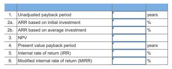 1. Unadjusted payback period 2a. ARR based on initial investment 2b. ARR based on average investment 3. NPV 4.Present value payback period 5. Internal rate of return (IRR) 6. Modified internal rate of return (MIRR) years 0 0 years 0 0