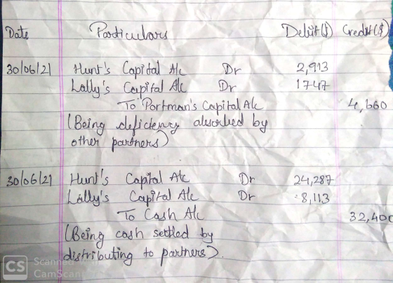 Date Particulars Delut (1) Credor (8) 30/06/21 2,913 1747 Hunts Capital the Dr Lallys Capital Ale Dr. To Portmans Capital