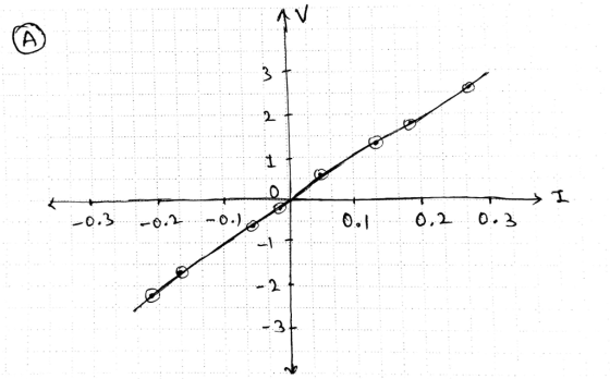 4 : 0 با 5 . 3۔ . (.- ... 2 0 .3