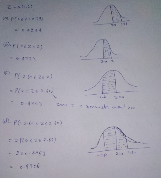 z ~ N(o,) (a). PloSa62.79) 9.99 = 0.4934 (b). P (OCZE2) = 0.4772 Zoo ? C.P(-2.60 (260) = Ploc252.60) - 2.60 2 =0 = 0.4953 Sim