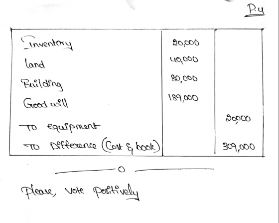 P.4 20,000 40,000 Inventory land Building Good will 80,000 189,000 20000 ( To equipment to Difference (Cost & book) 309,000 p