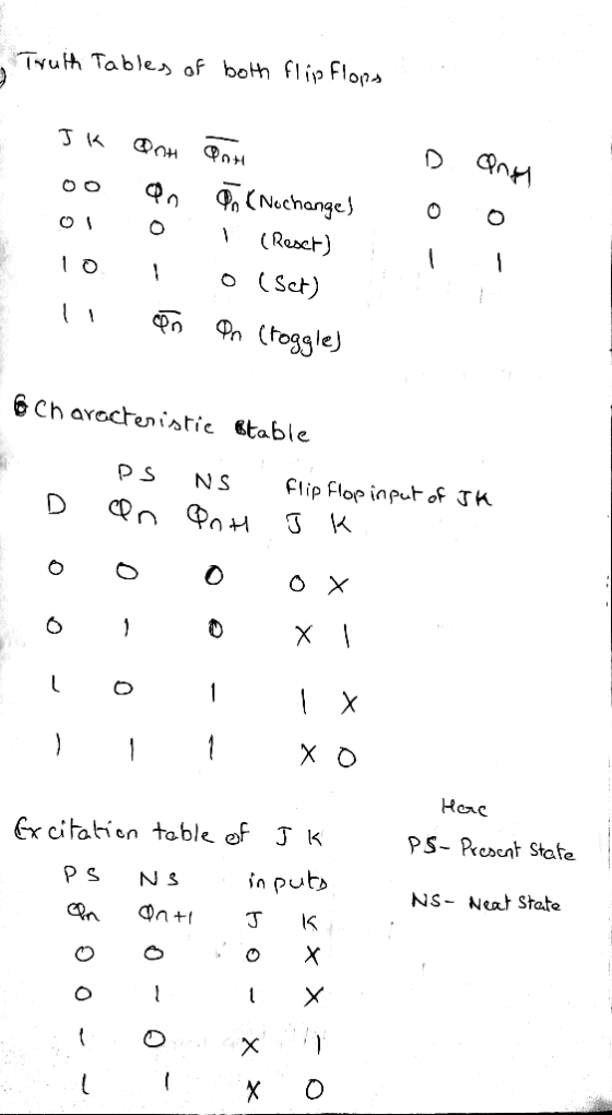 Truth Tables of both flip flops тк фон фон oo On (Nochanges o I (Reset) ; 10 1 0 (set) l ! Po Po croggle) до ol 0 1 5 charact