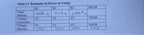 Tabla 3-1 Resultados de Divisor de Voltaje Ri - R3 RSUM Valor 0.98k r snike 3.82k ? Medido Voltajes V1 V2 V3 VSUM Calculados