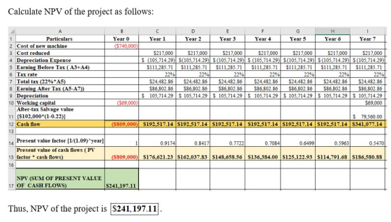 Calculate NPV of the project as follows: с H Ε Year 3 Year 1 Year 2 Year 4 Year 5 Year 6 Year 7 Year 0 ($740,000 А Particular