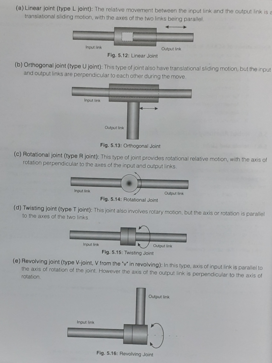 (a) Linear Joint (type L joint): The relative movement between the input link and the output link is a translational sliding