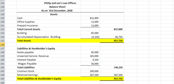 Philip and sons Law Offices 125 126 127 128 129 130 131 132 133 134 135 136 137 138 139 140 141 142 143 144 145 146 Balance