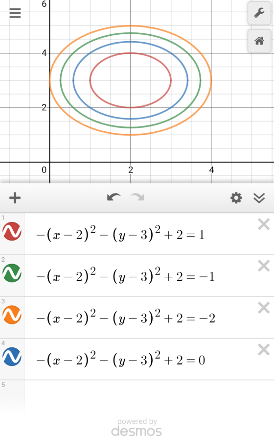 6 III -4 2 0 2 4 + » 1 x - (x - 2)2 – (y - 3)2 + 2 = 1 2 x ~ -(x - 2)2 – (y - 3)2 + 2 = -1 3. X -(x - 2)2 – (y-3)2 + 2 = -2 4