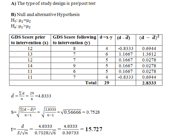 A) The type of study design is pre/post test B) Null and alternative Hypothesis GDS Score prier GDS Score following d-x-y (d