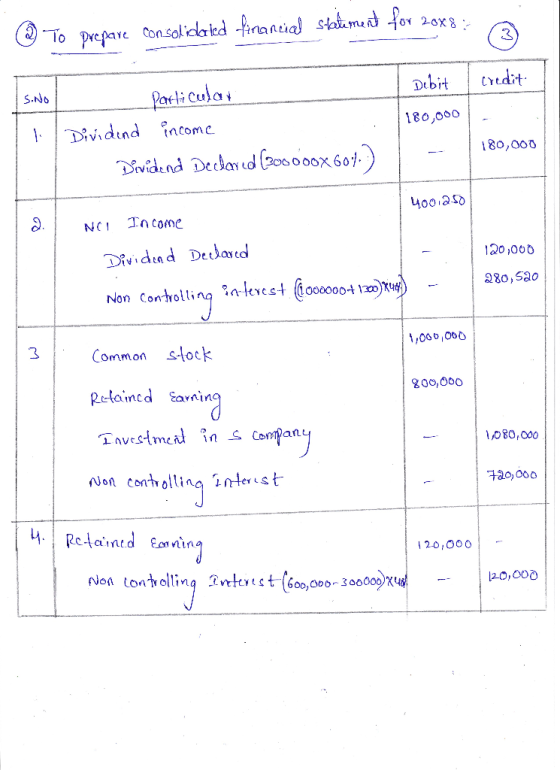 * To prepare consolidaried -forancial statement for 20x8 : Debit credit 180,000 I SONO I Particular Il Dividend income Divide