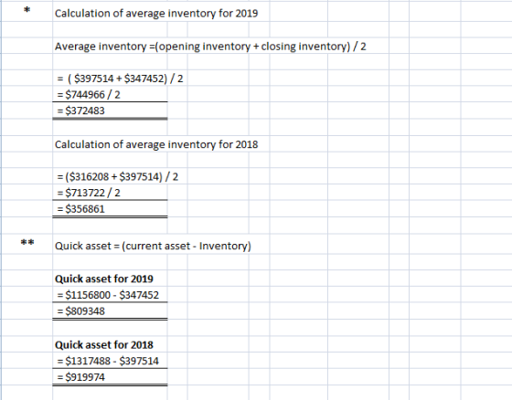 Calculation of average inventory for 2019 Average inventory =(opening inventory + closing inventory)/2 = ( $397514 +$347452)