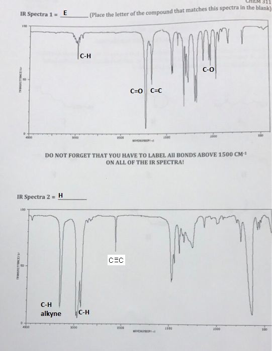 IR Spectra 1-E (Place the letter of the compound that matches this spectra in the blank) C-H C-O 0 DO NOT FORGET THAT YOU HAV