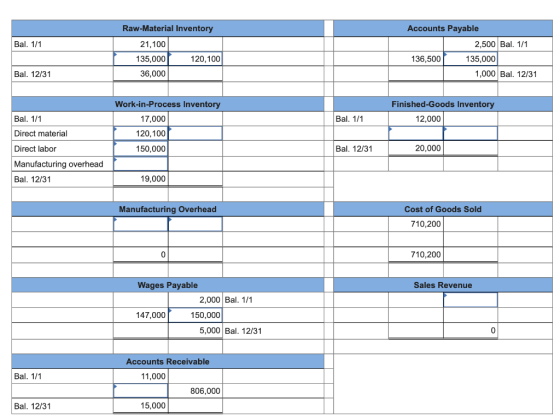 Bal. 1/1 Raw Material Inventory 21,100 135,000 120,100 36,000 Accounts Payable 2,500 Bal. 1/1 136,500 135,000 1,000 Bal. 12/3