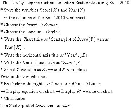 The step-by-step instructions to obtain Scatter plot using Excel2010 * Store the vari ables ScorelX) and Year (Y in the columns of the Excel2010 worksheet. * Choose the Insert ->Scatter. K Choose the Layout6 -> Style2 *Write the Chart titile as Scatterplot of Score(Y) versus Year (X) * Write the horizontal axi s title as Year[X * Write the Vertical axis title as Score,Y * Select Y variable as Score andX variable as Year in the variables box. * By clicking the right Choose trend line-Linear Display equation on chart -> Display R* - value on chart * Click Enter The Scatterplot of Score versus Year