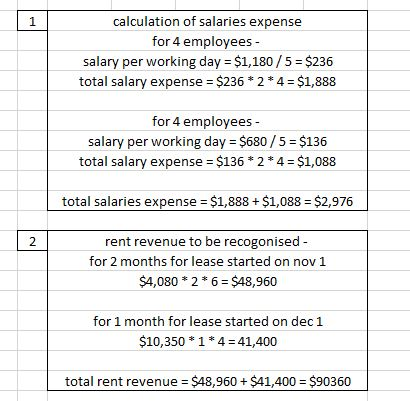 calculation of salaries expense for 4 employees salary per working day $1,180/5 $236 total salary expense $236 2 4 $1,888 for