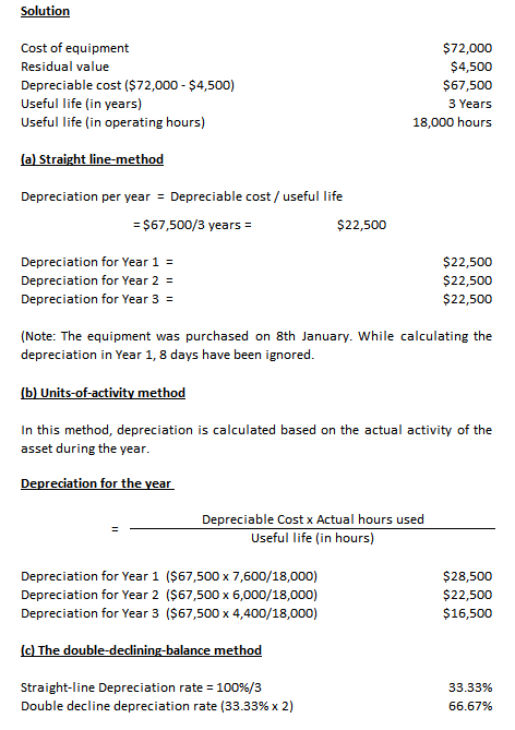 Solution Cost of equipment Residual value Depreciable cost ($72,000 - $4,500) Useful life (in years) Useful life (in operatin